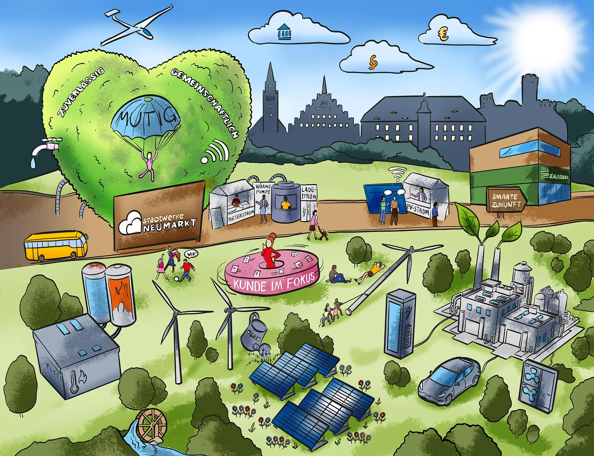 Unternehmensleitbild Zukunftsbild